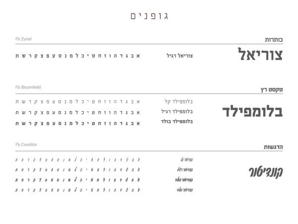 גופנים